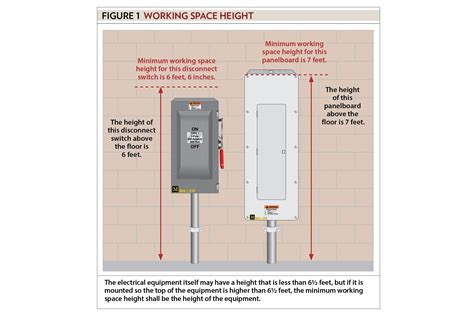 correct height for residential electrical panel box mounting|nec highest breaker height requirement.